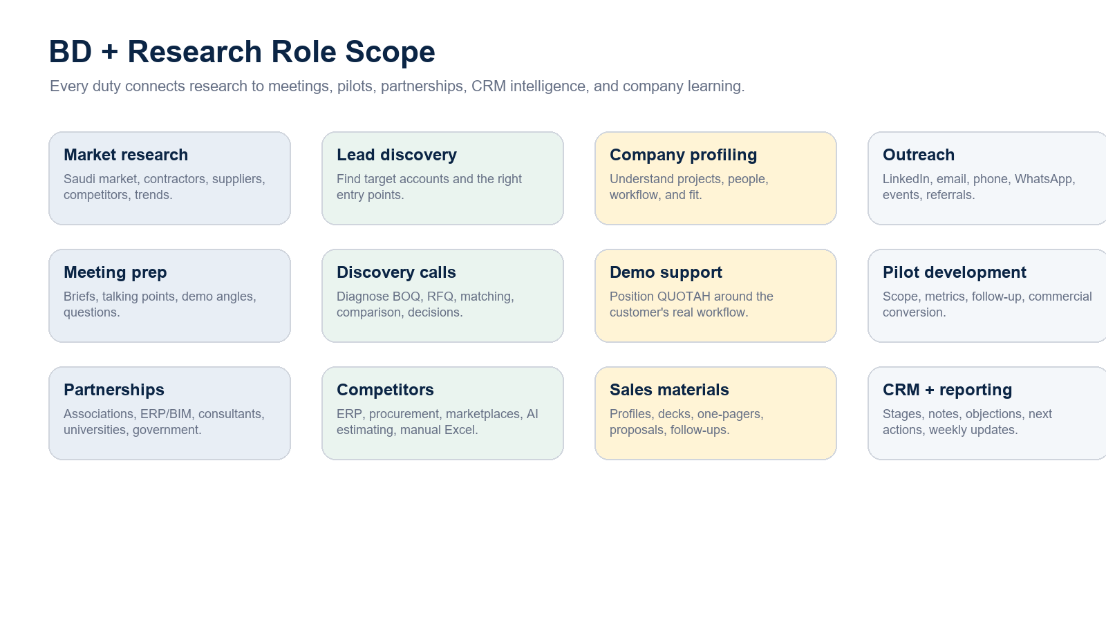 Business plan duty grid