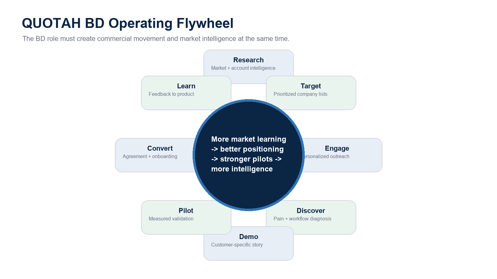 Operating flywheel
