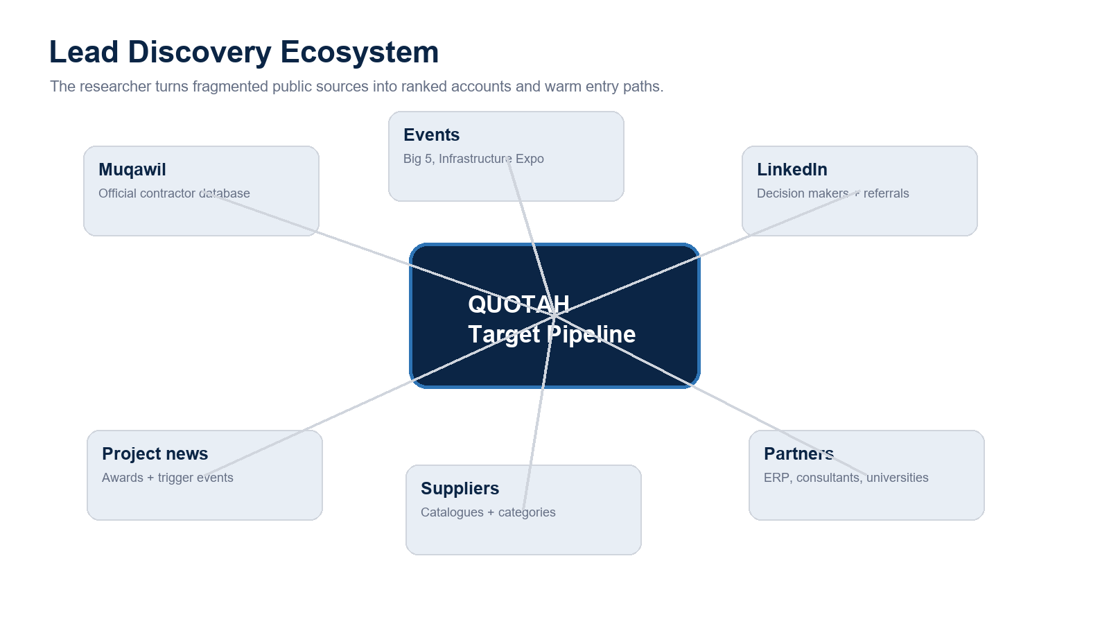 QUOTAH lead ecosystem