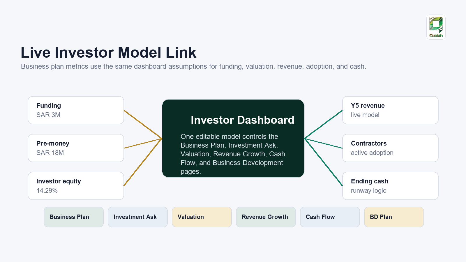 Dashboard-linked financial sync